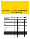 Product Reference Manual - (page 445)