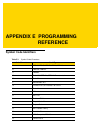 Product Reference Manual - (page 503)