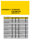 Product Reference Manual - (page 437)