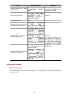 Configuration Manual - (page 77)
