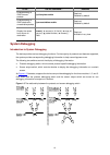 Configuration Manual - (page 624)