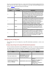 Configuration Manual - (page 636)
