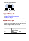 Configuration Manual - (page 667)