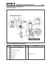 Service Manual - (page 482)