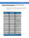 Product Reference Manual - (page 67)