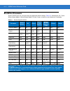 Product Reference Manual - (page 80)