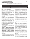 Service Manual - (page 507)