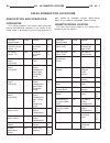 Service Manual - (page 910)