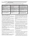 Service Manual - (page 1049)