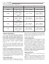 Service Manual - (page 1061)
