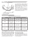 Service Manual - (page 772)