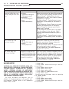Service Manual - (page 1476)