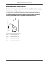 Programming And Installation Manual - (page 11)