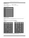 Programming And Installation Manual - (page 16)