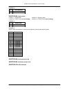 Programming And Installation Manual - (page 22)