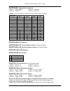 Programming And Installation Manual - (page 23)