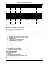Programming And Installation Manual - (page 42)