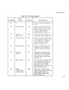 System Reference Manual - (page 100)