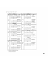 System Reference Manual - (page 175)