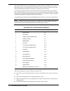 Service And Reference Manual - (page 54)