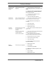 Service And Reference Manual - (page 115)