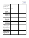 Voluntary Product Accessibility Template - (page 7)