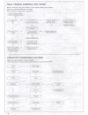 Installation And Servicing Manual - (page 46)