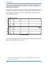 User Manual - (page 196)