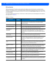 Product Reference Manual - (page 58)