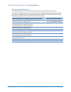 Configuration Manual - (page 8)