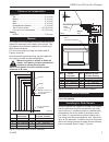 Homeowner's Installation & Operating Manual - (page 5)