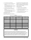 Installation And Service Instructions Manual - (page 47)