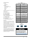 Service Instructions Manual - (page 7)