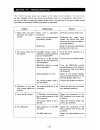 Insrtuction Manual - (page 27)