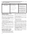 Service Manual - (page 1324)