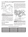 Service Manual - (page 2005)