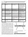 Service Manual - (page 2073)