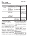 Service Manual - (page 2168)