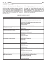 Service Manual - (page 2169)