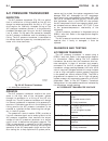 Service Manual - (page 2320)