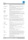 Configuration Manual - (page 142)