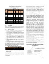 Installation, Operation And Service Manual - (page 19)