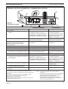 Installation And Operating Instructions Manual - (page 13)