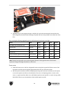 Assembly Instructions & Owner's Manual - (page 28)