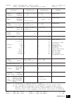 Data List - (page 67)