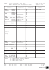 Data List - (page 68)