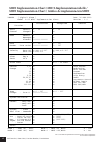 Data List - (page 6)