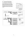Service manual - (page 88)