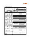 Installation, Operation And Service Manual - (page 41)
