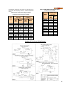 Installation, Operation And Service Manual - (page 22)